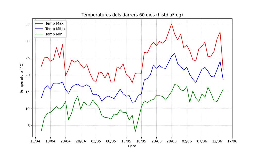 http://pinallet.com/meteo