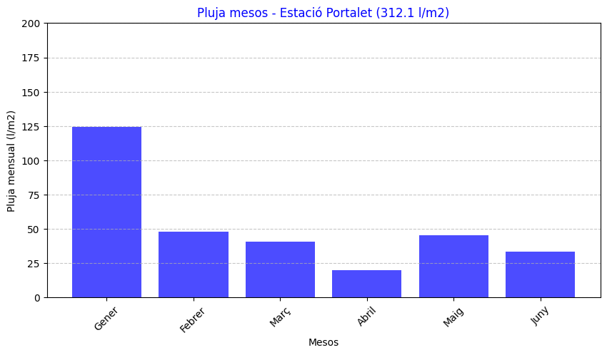 http://pinallet.com/meteo